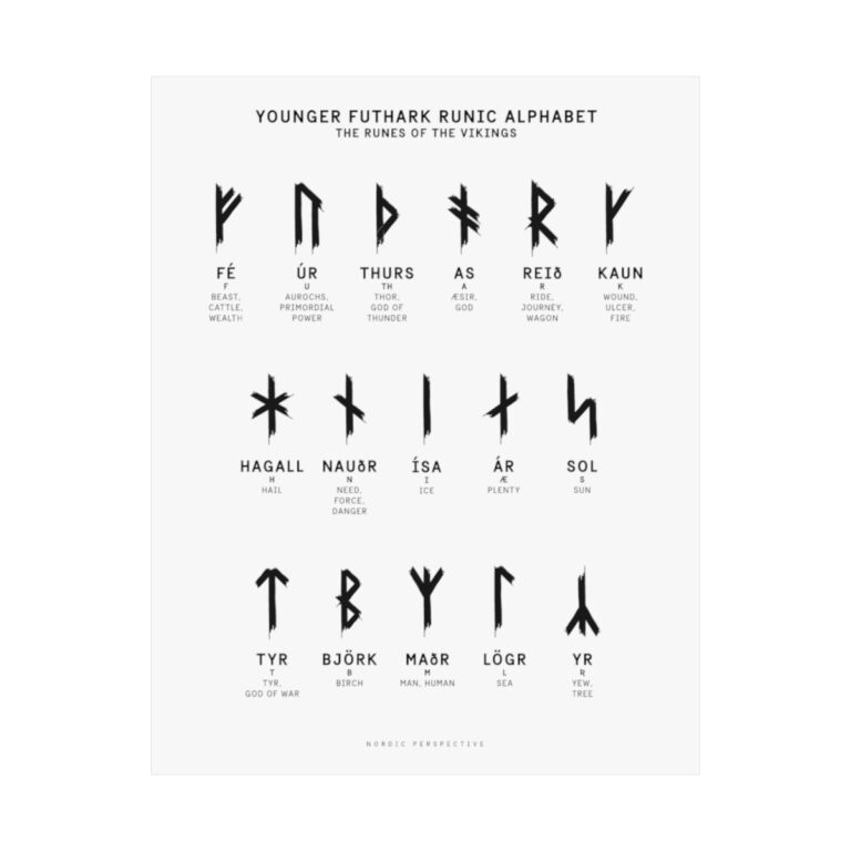 Younger Futhark Runes Print The Viking Runes Their Meaning Nordic 