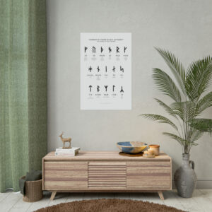 Younger Futhark Runes Poster - the Viking Runes & Their Meaning